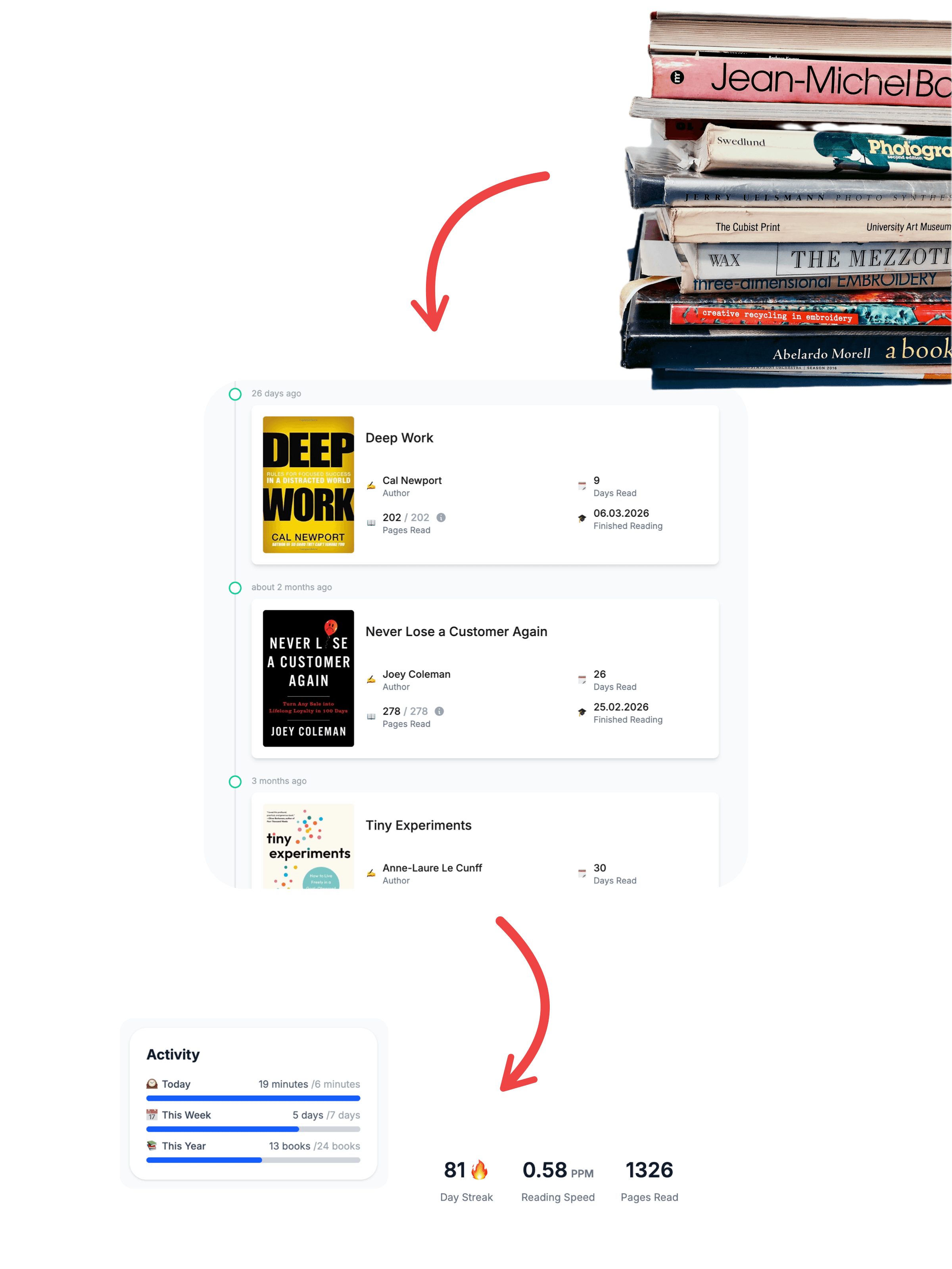 From stack of books to digital library with reading metrics